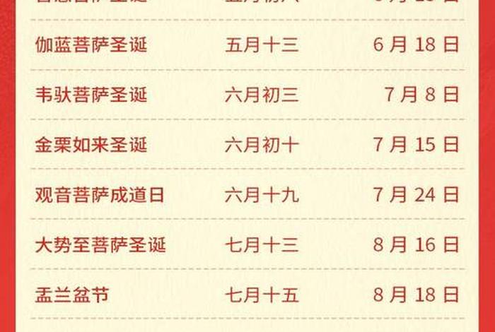 2024佛教藏历对照表 2020年藏历佛教节日一览表