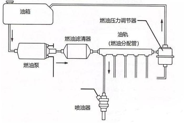 燃油供给装置包括什么？（燃油供给装置的结构特点）