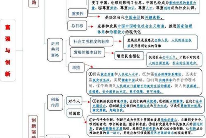 九上道法课本知识点（九上道法知识点总结归纳人教版）