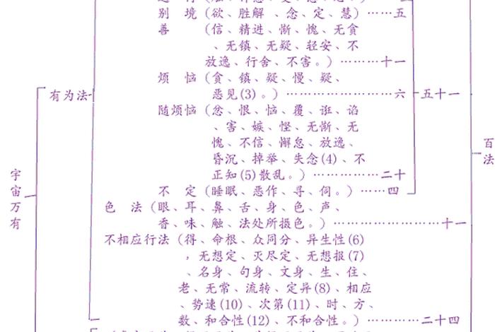 新佛教入门知识手册下载电子版 佛教初学入门心法
