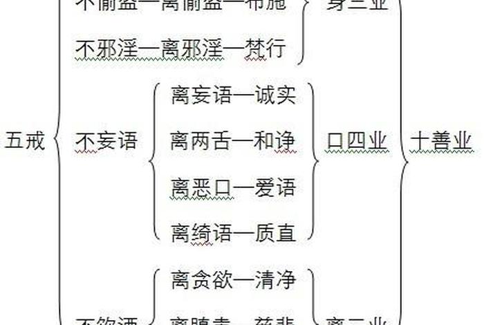 正信的佛教基础知识是什么；正信佛教网