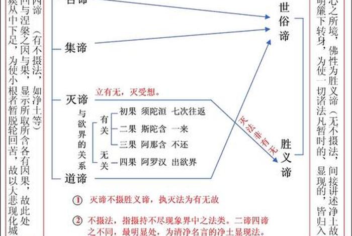 四圣谛苦；四圣谛苦谛讲解