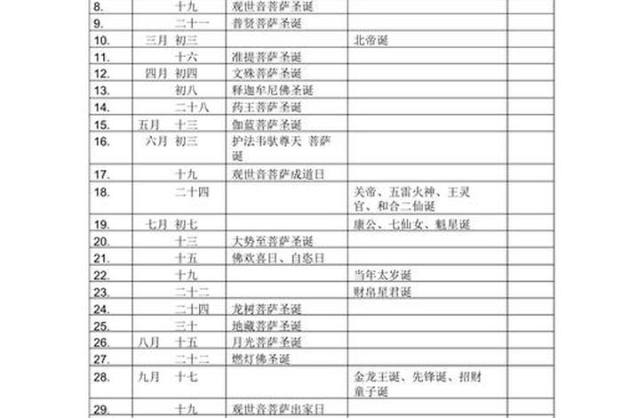 佛教放生时间、佛教放生时间表