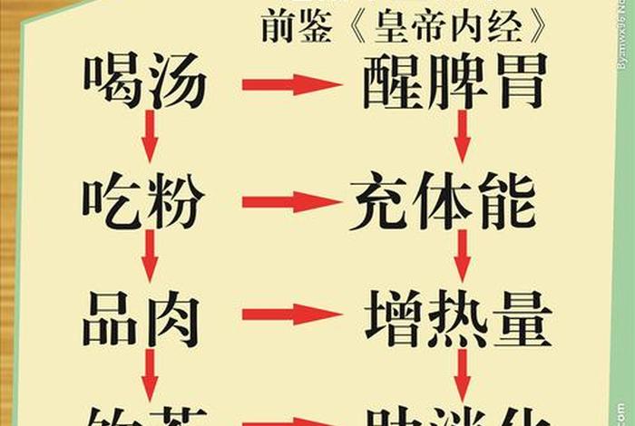 佛教饮食的养生知识点有哪些 - 佛教饮食文化