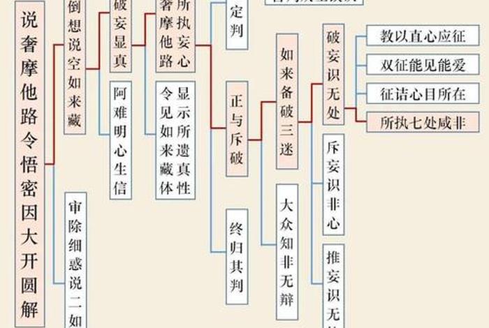 楞严经讲解学佛网 - 楞严经讲解全集视频