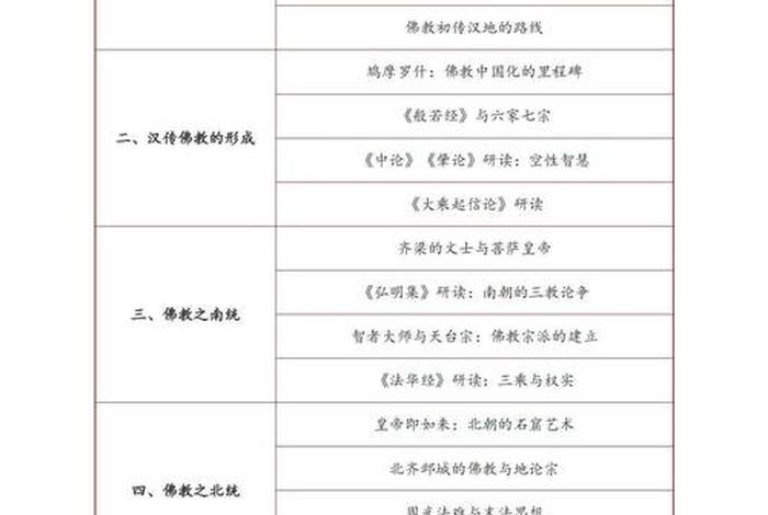 佛教入门-历史与教义（佛教历史讲座）
