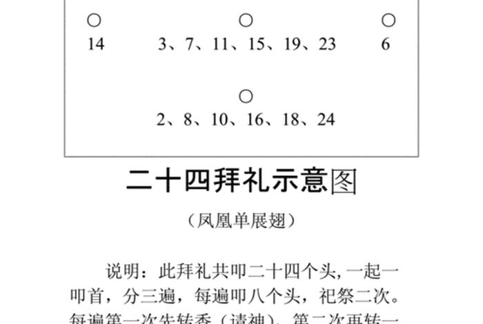 拜堂站位有讲究 拜堂的讲究