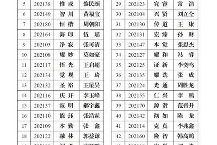 中国佛学院招生分数线；佛学院高考分数