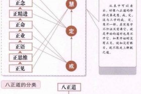 初学佛学的正确方法（学佛学怎么入门）
