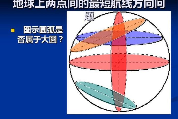 地理航线的方位怎么看，航线方向的判断