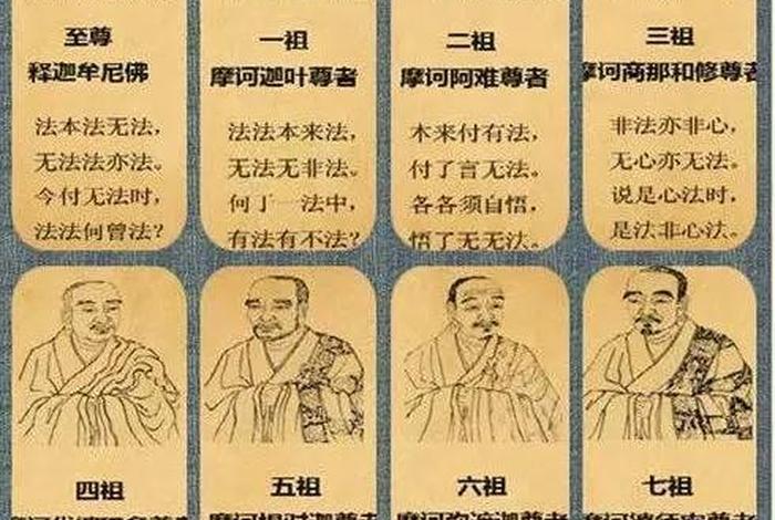 真正的佛家禅宗 佛教禅宗祖师都有哪些