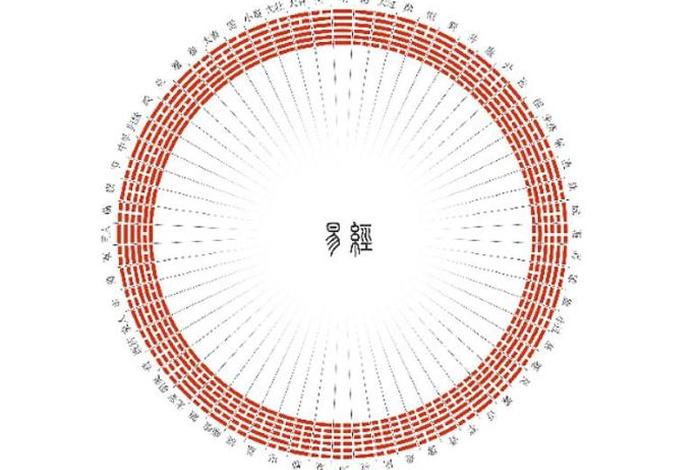 佛法的角度看风水 佛教对于风水方位的看法