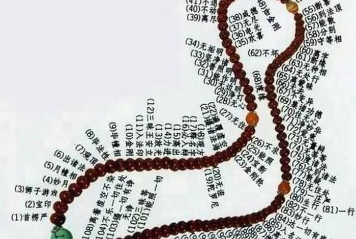 佛教最重要的数字 - 佛教里好的数字