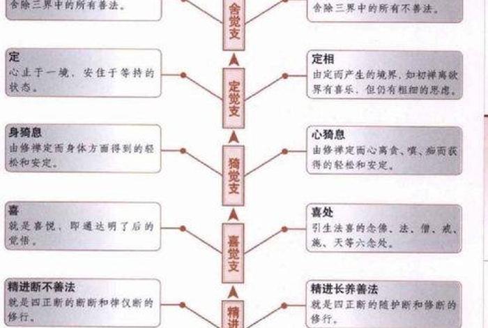 普通人怎样学佛，怎么开始学佛
