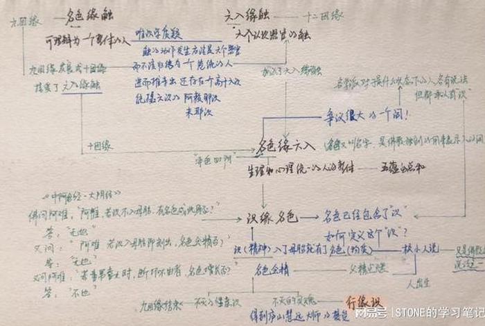 中国古代的佛教笔记 中国古代的佛教笔记是什么