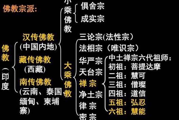 中国佛学基础知识；佛学基础知识考试