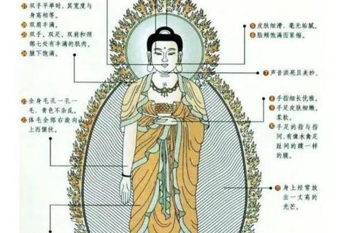 佛像的冷知识（佛像的讲究）