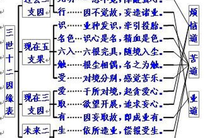 佛学基本知识视频(佛学知识视频讲解) 佛学基本知识视频(佛学知识视频讲解)