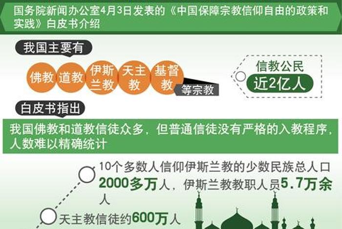 国家允许有宗教信仰吗、中国允许信仰吗