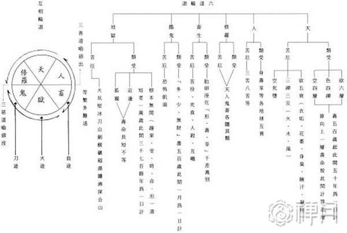 佛学知识什么是三界 佛教中关于三界的划分