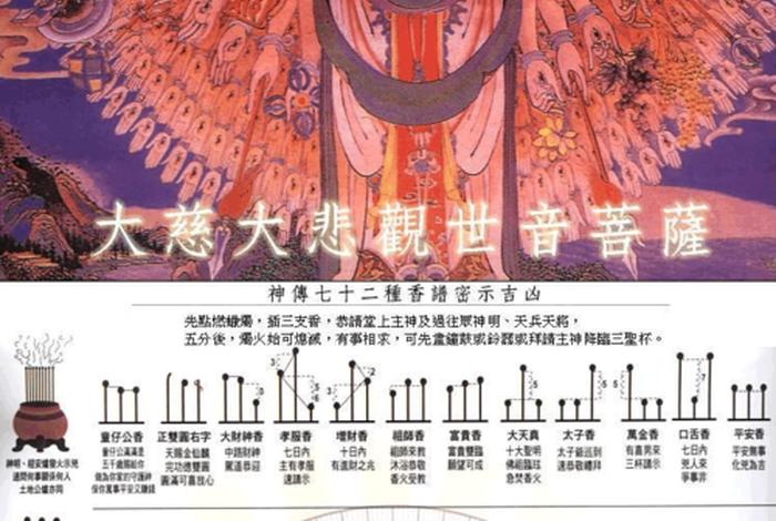 佛教烧香礼佛完整教程 - 礼佛香规矩