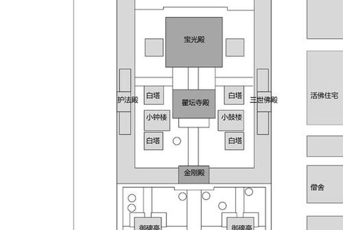 藏传佛教寺庙的布局、藏传佛教 寺