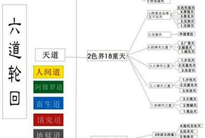 佛学知识什么是三界 佛教中关于三界的划分