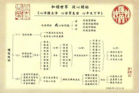 佛教用语知识点总结图解视频（佛教用浯）