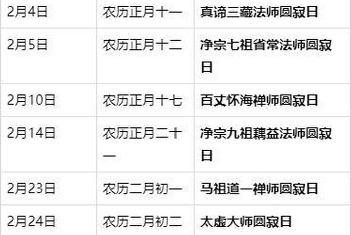 佛教佛菩萨（佛教佛菩萨圣诞日列表）