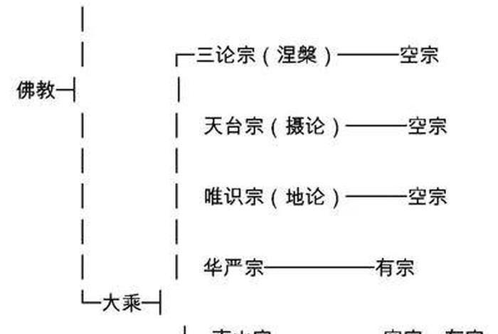 佛教十大宗系简介 中国佛教十大宗