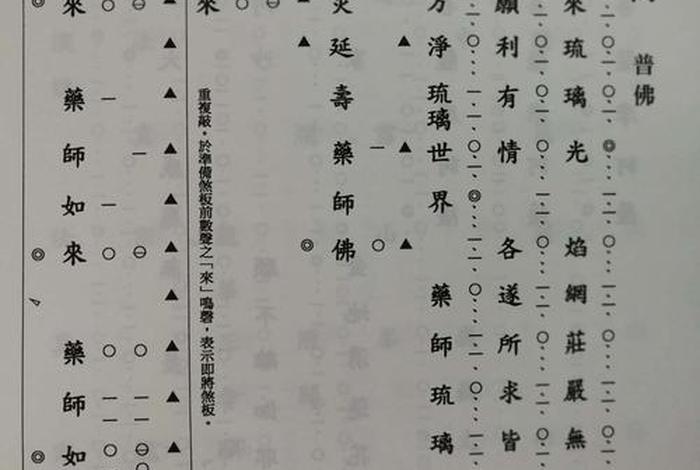 佛教花鼓教程视频教程、佛教花鼓教学打法口诀