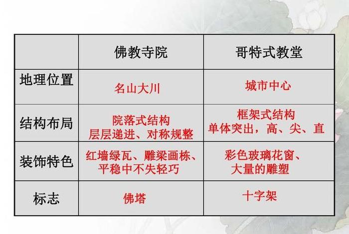 关于地理佛教的知识有哪些 关于地理佛教的知识有哪些呢
