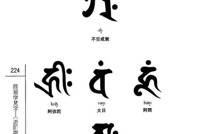 佛经梵语解释 - 佛经梵语解释大全