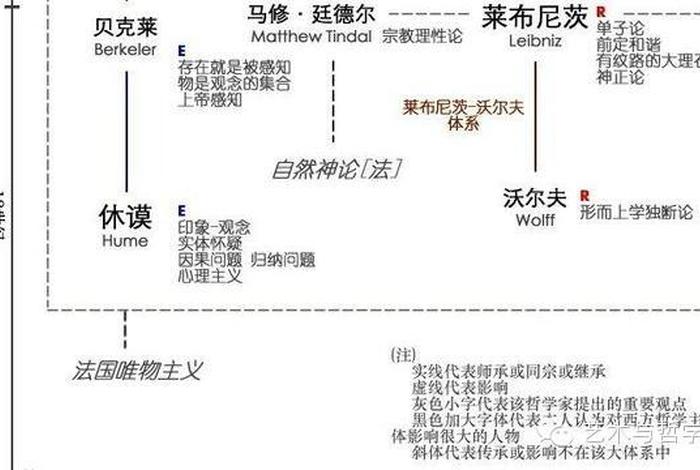 佛教和西方哲学的区别 佛教与哲学互为关系