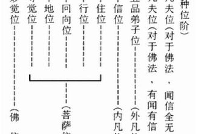 佛教牌位知识大全图解视频教程；佛教牌位排版