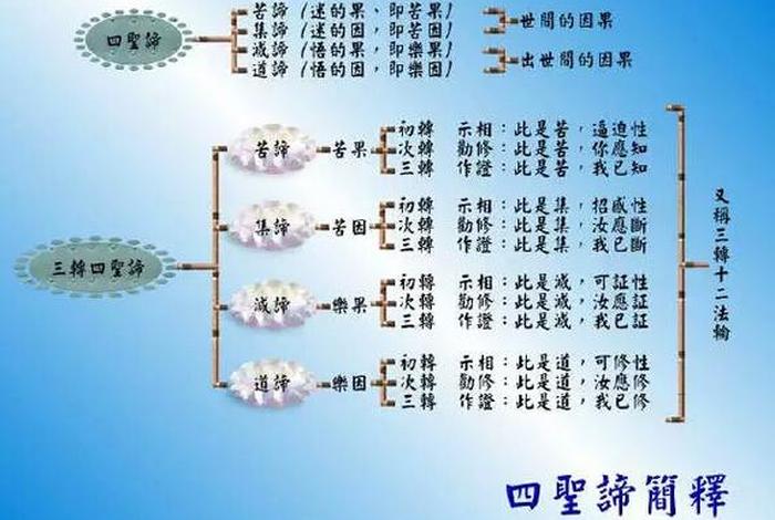 佛教皈依需要什么条件，皈依佛教的条件
