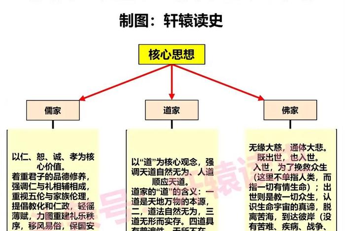 佛教传入与道教兴起、佛教始于道教