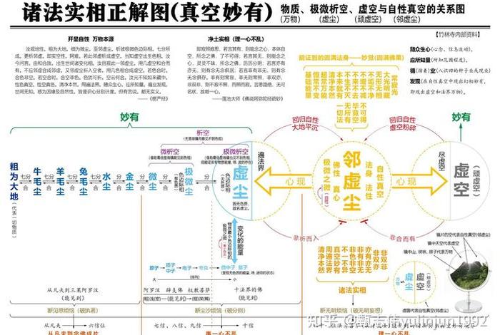 诸法空相 诸法空相和诸法实相的区别