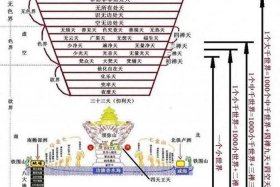 佛教和道教基本常识，佛教 道教 区别