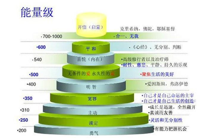 佛教能量小知识图片，佛教的能量等级高清大图