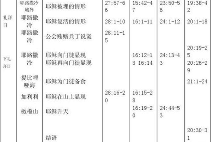 在圣经中的记载 - 圣人的生平