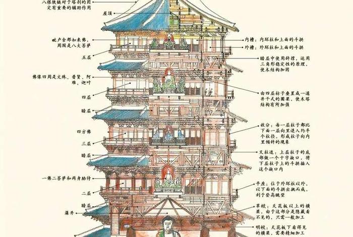 佛教宝塔的作用 - 佛教的宝塔代表什么？