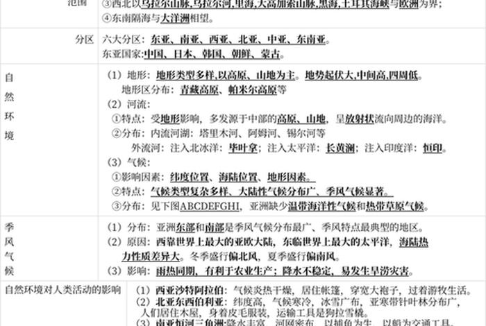 地理佛教知识点总结图表大全 - 佛教地面图案