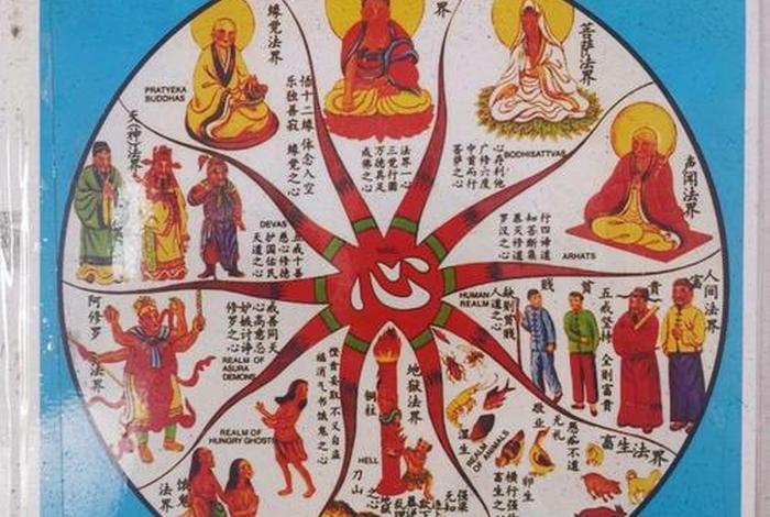 佛教讲的三十三天 - 佛教三十三天什么意思