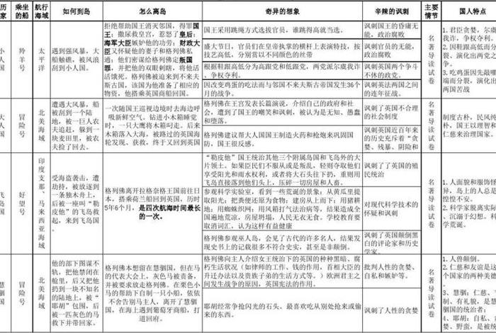 佛教旅游知识点总结图片高清 佛教旅游知识点总结图片高清大图