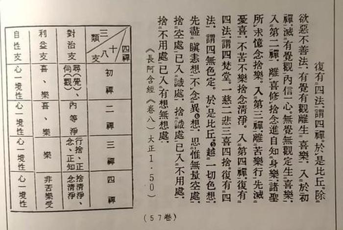佛教的禅定的几种境界、《佛教禅定》