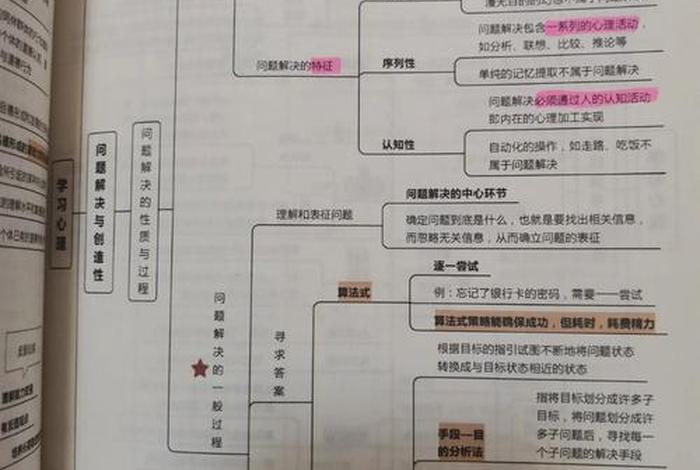 佛教知识架构图解图片高清、佛教基础知识思维导图