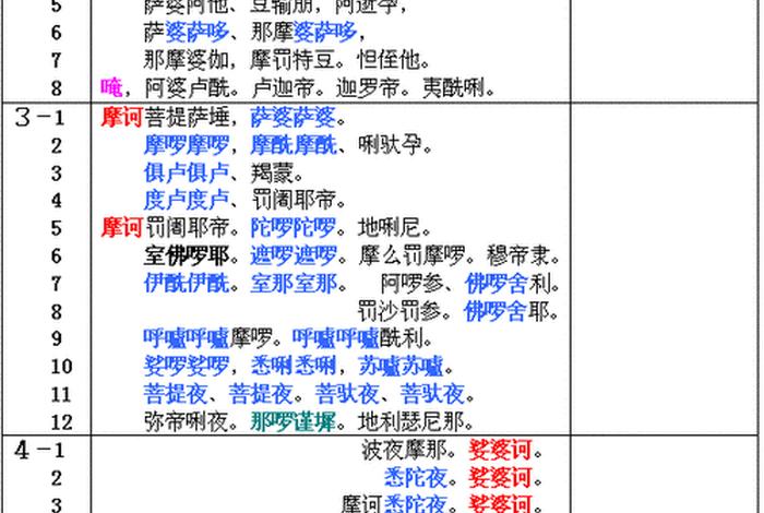 佛教花鼓诀窍；佛教花鼓口诀