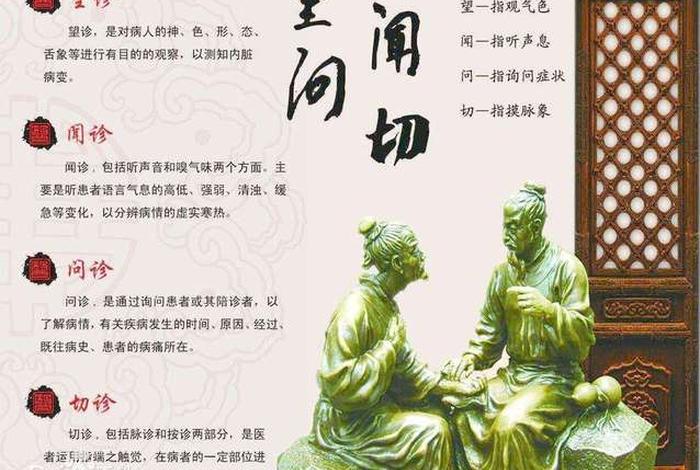 中医诊疗与佛法修证之论述（中医诊法研究）