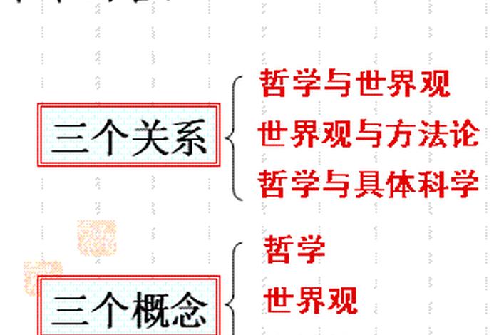 佛学辩证法，辩证法在佛教徒那里已经达到了比较精致的程度